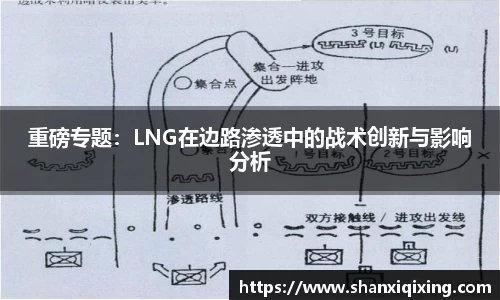 重磅专题：LNG在边路渗透中的战术创新与影响分析